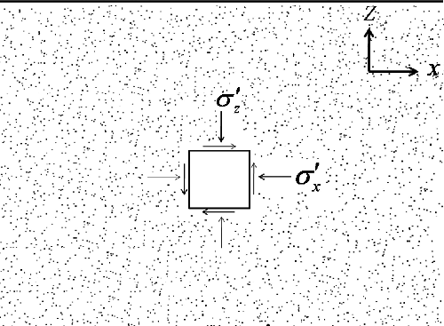 Figure 2. Vertical and horizontal effective stress elements of soil.