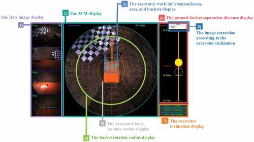 Figure 12. Vision-based machine guidance system prototype for excavators.