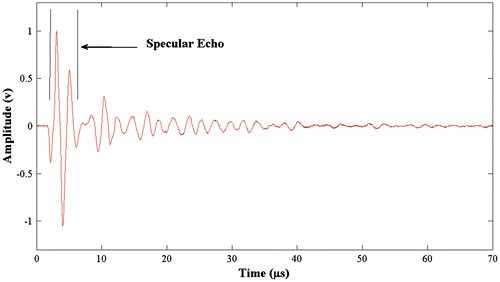 Figure 4 A typical backscattered echo from a steel cylinder made from Mat. 1.