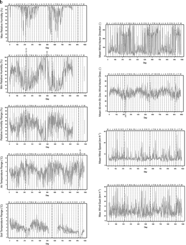 FIGURE 3. (Cont.)