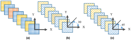 Figure 2. Arrangement of woven jute mate in preparation of specimen ((a)[0/90]8 layers, (a)[30/60]8 layers, (a)[45/45]8 layers).