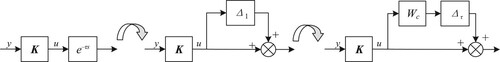 Figure 6. Schematic of the progress turning time delay into model perturbation.