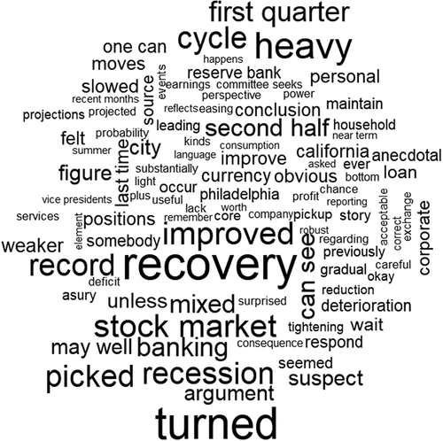 Figure 16. Wordcloud of the top texts in cluster 1 (regime from roughly from 1990 to 2007).