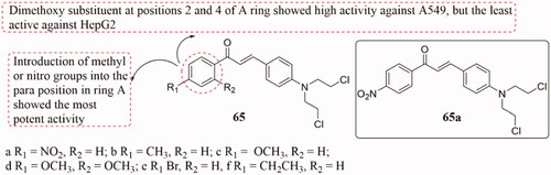 Figure 42. Nitrogen mustard-chalcone hybrids of 65.