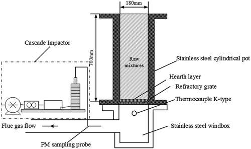 Figure 1. Schematic diagram for PM sampling from sintering flue gas.