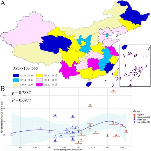 Figure 4 The geographical distribution of the ASDR of IBD in 2017 in China (A). The ASDR of IBD for 34 province-level administrative units by different SDI groups in 2017 (B).