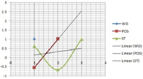 Figure 2 Correlation analysis.