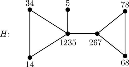 Figure 5. The root graph constructed by Roussopoulos’s algorithm.