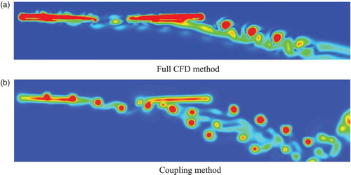 Figure 18. Vorticity contour on a vertical slice crossing the rotor center (7A rotor) for (a) the full CFD method and (b) the coupling method.