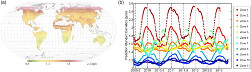 Figure 11. Kriging standard deviations of prediction, a measurement of prediction uncertainty. (a) Spatial distribution, which is obtained by averaging the kriging standard deviations over all time-units in the global land. (b) Temporal distribution for the 11 zones, which are averaged for each time-unit of each zone from June 2009 to May 2013. For each time-unit and each zone, the averages are calculated only when more than 50% of the data are available.