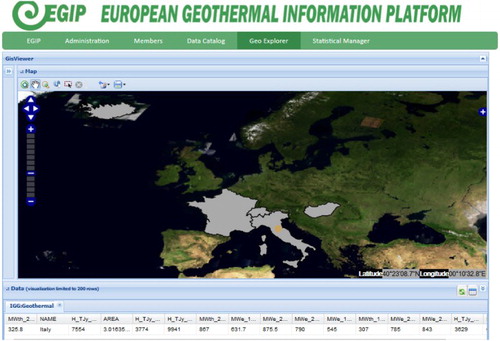 Figure 8. Visualization of the summary table in GeoExplorer, with details on values for Italy.