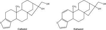 Figure 3 Chemical structures of cafestol and kahweol, diterpenes in coffee with cholesterol-raising effects. R = H: free diterpene; R = fatty acid: diterpene ester.