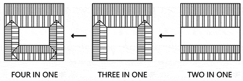 Figure 16. Basic combination modes of traditional architecture.