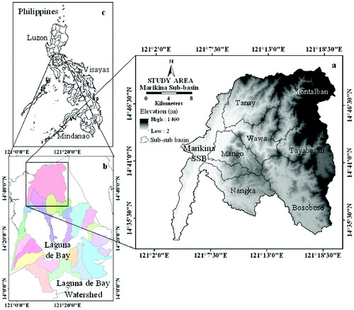 Figure 1. Location map of Marikina sub-watershed and its sub-subwatersheds (a) in the Laguna de Bay watershed (b), Luzon Island, Philippines (c).