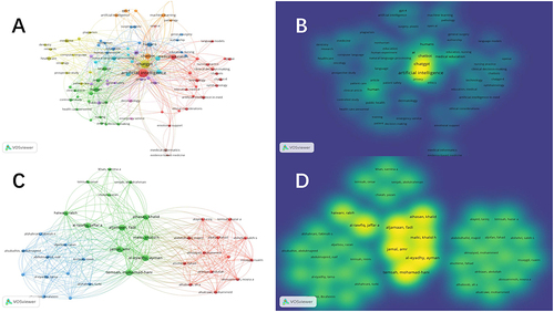 Figure 2 Authors and keywords networks analysis using the density visualization module of VOSviewer software. (A and B), networks of keywords; (C and D), network of authors.