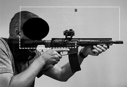 Figure 6. The ear-to-breech distance (A) of ∼15 inches (38 cm) is shorter than the ear-to-muzzle distance (B) of ∼26.5 inches (67.3 cm) on this 10.5-inch (26.7 cm) SBR. For a standard 16-inch (40.6 cm) barrel, the breech is 50% closer to the ear than is the muzzle. Note however that the shooter’s left ear Equation(8)(8) ±tCrit(SE)(8) is closer to the muzzle than the right ear, but is shadowed by the skull from the breech. Note that the shooter’s cheek is in contact with the stock/cheek piece forming a cheek weld. Noise transmission to the inner ear via bone conduction was not evaluated as part of this study.