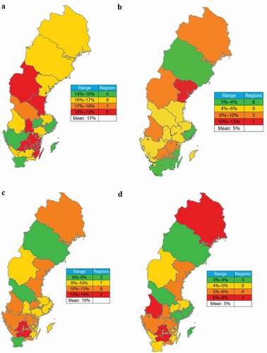 Figure 4. Estimated regional prevalence of patients on GINA Step 4–5 treatment, those on Step 4–5 treatments receiving ≥2 OCS courses, and OCS claims in Sweden. (a) Regional prevalence of patients on GINA Step 4–5 treatments among all patients with asthma; (b) frequency of patients receiving ≥2 OCS courses among patients on GINA Step 4–5 treatments; and frequencies of patients on GINA Step 4–5 treatments dispensed (c) ≥912.5 mg and (d) ≥1825 mg OCS during the 1-year observation period.