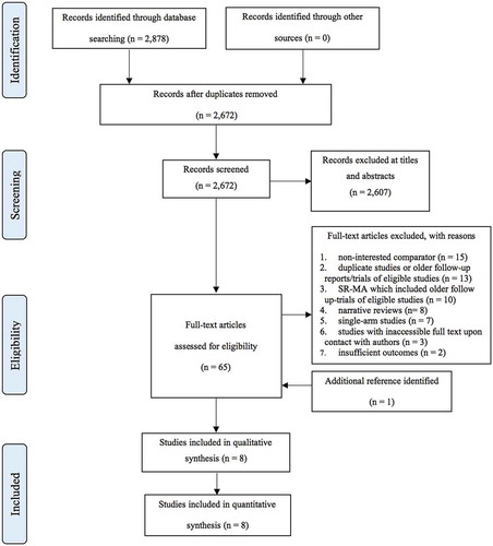 Figure 1. Study selection flow diagram.