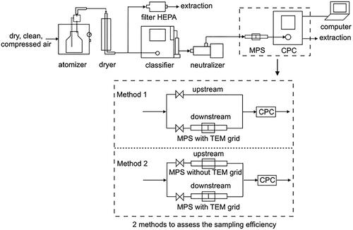 Figure 1. Concept diagram of the experimental set-up.