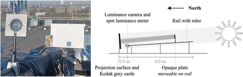 Fig. 5. Measurement setup to capture various solar penumbras and pinhole projections.