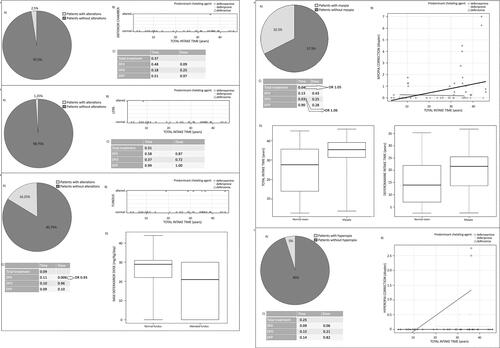 Figure 2 Statistical analysis of adverse reactions regarding affections of anterior chamber (1), lens (2), fundus oculi (3), myopia (4) and hyperopia (5) onset. Figure shows sample presentation (A), correlation analysis (B), logistic regression (C) and multivariate analysis (D).