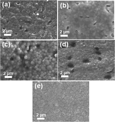 Figure 5. The SEM images of (a) SDC20, (b) AlSDC, (c) MgSDC, (d) CaSDC, and (e) SrSDC samples.