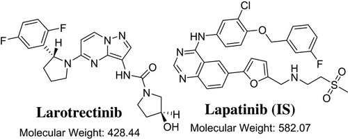 Figure 1 Chemical structures of larotrectinib and lapatinib (IS).