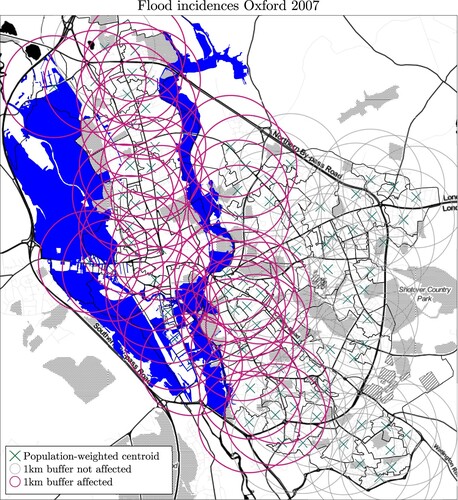 Figure 1. Merging strategy between 1 km buffer around the population-weighted centroid of each LSOA and flood outlines using the example of Oxford 2007. Flooded areas are indicated in blue.