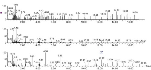 Figure 3. Total ion chromatograms of MS/MS. a2, b2, and c2 are in accordance with the MS profiles a1, b1, and c1, respectively.