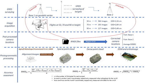 Figure 1. Flowchart of the methodology used in this work.