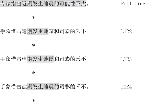 Figure 1. An example sentence displayed with different viewing conditions. Note. Modern Chinese is written horizontally from left to right. Visible (i.e., nonmasked) characters in all conditions, given the fixation location (as indicated by the asterisks) on the seventh character in the sentence, are highlighted with a gray background—only for the purpose of illustration, not during the experiment. Characters outside the moving window were used for masking and were not related to the sentence. The sentence is translated as Experts point out that earthquakes are currently unlikely. L1R2 = one character to the left of the fixated character; L1R3 = two characters to the right of the fixated character; L1R4 = four characters to the right of the fixated character.