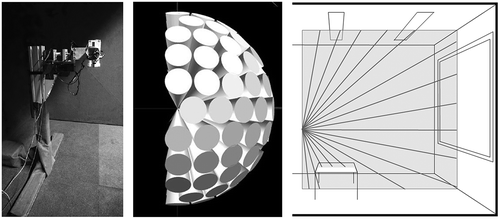 Fig. 4. (Left) Measurement device in a black laboratory, (middle) hemispherical sampling pattern with an opening angle of 14° per direction, and (right) principle of scanning in the vertical plane of a room.