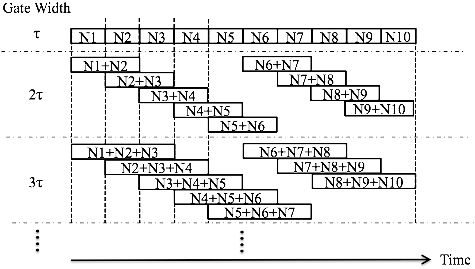 Figure 2. Illustration of the present bunching procedure.