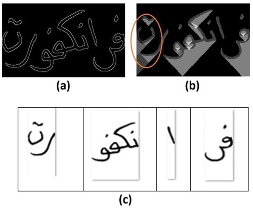 Figure 7. Overlapping case energy map (a) cumulative energy map (b) and seam carving result (c) with gradient energy function.