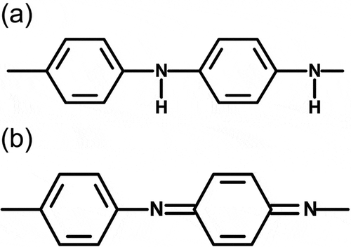 Figure 3. Benzenoid and quinonoid units of polyaniline (PANI): (a) benzenoid structure and (b) quinonoid structure