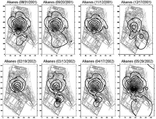 Figure 3 Contour maps for alkanes inside the plant over one year.