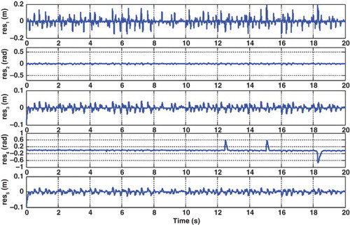 Fig. 13. Detection of the seat-back position sensor fault.