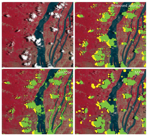 Figure 62. First test image of a Cambodia site (Baraldi & Tiede, Citation2018b). Extra zoom-in of the final 3-level Cloud/Cloud–shadow/Others maps generated by the three algorithms under comparison, where class “Others” is overlaid with the input Sentinel-2 A Multi-Spectral Instrument (MSI) Level 1C image, radiometrically calibrated into top-of-atmosphere (TOA) reflectance (TOARF) values and depicted in false-colors: monitor-typical RGB channels are selected as R = Near InfraRed (NIR) channel, G = Visible Red channel, B = Visible Green channel. Histogram stretching is applied for visualization purposes. Output class Cloud is shown in a green pseudo-color, class Cloud–shadow in a yellow pseudo-color. Based on qualitative photointerpetation, the single-date Sen2Cor algorithm (DLR - Deutsches Zentrum für Luft-und Raumfahrt e.V. and VEGA Technologies, Citation2011; ESA - European Space Agency, Citation2015) appears to underestimate class Cloud–shadow, although some detected Cloud–shadow instances are false positives because of misclassified Water areas. In addition, some River/river beds are misclassified as Cloud. To reduce false positives in Cloud–shadow detection, MAJA adopts a multi-date approach. Nevertheless, the multi-date MAJA algorithm (Hagolle et al., Citation2017; Main-Knorn et al., Citation2018), misses some instances of Cloud-over-water. Overall, MAJA’s Cloud and Cloud–shadow results look more “blocky” (affected by artifacts in localizing true boundaries of target image-objects).