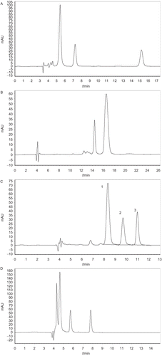 Figure 5.  The chromatograms of the eluted reacted substrate using (A) 40% acetonitrile solution, (B) 50% methanol solution, (C) 55% methanol solution, and (D) 70% methanol solution as mobile phases. The peaks in (C) are: (1) Dpa- KPLGLAR, (2) Ala-Dpa, and (3) Dpa- KPLG.