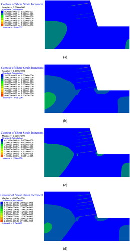 Figure 24. Contours of shear strain increment in the weak zone when the WE wave is input in the x direction: (a) 0.1 g; (b) 0.3 g; (c) 0.4 g; (d) 0.6 g.