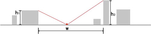 Figure 4. Diagram to calculate HWR