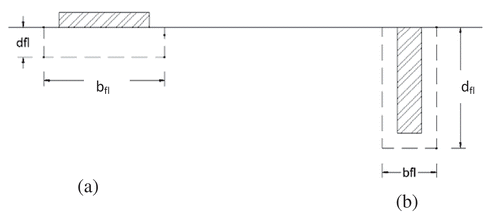 Figure 6. Failure plane (a) Externally bonded FRP and (b) Near-surface mounted NSM (Seracino et al., Citation2007).