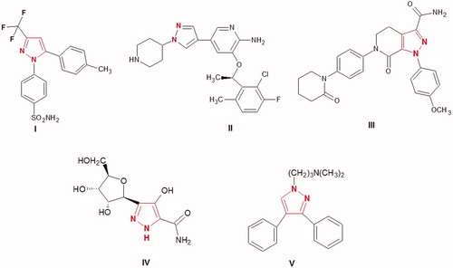 Figure 1. Biologically active compounds have pyrazole ring.