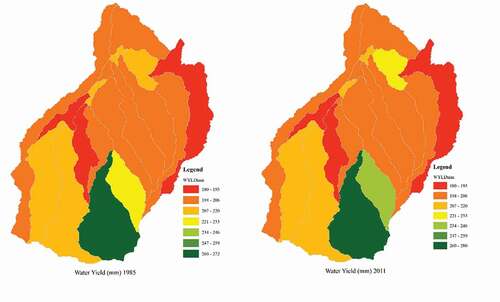 Figure 8. Spatial distribution of water yield for 1985 and 2010 LULC scenario