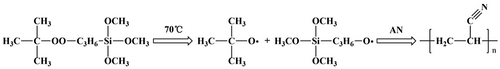 Scheme 1. Polymerization of AN initiated by TBPT in thermal initiation system.