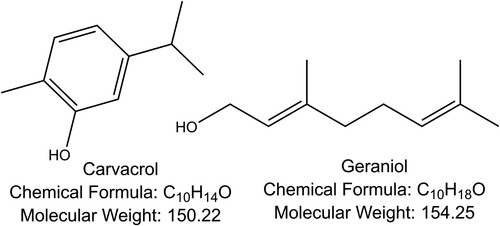 Figure 1. 2D-Schematic chemical structure of Geraniol and Carvacrol.