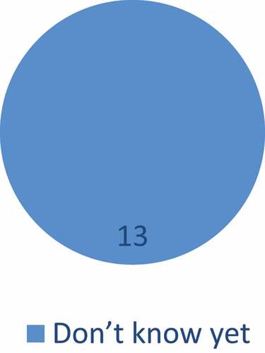 Graph 1.4. Public knowledge of the authority of BHP as Supervisory Guardianship.