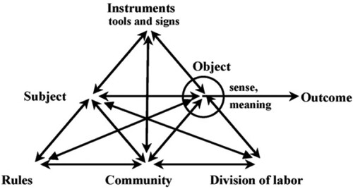 Full article: Innovating with etandem language learning in a Quebec ...