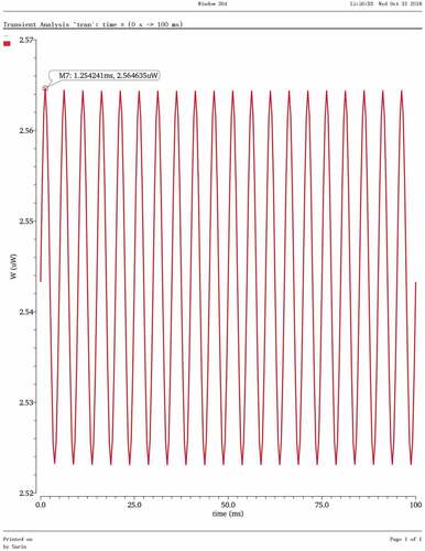 Figure 12. Power wave characteristics of BD amplifier