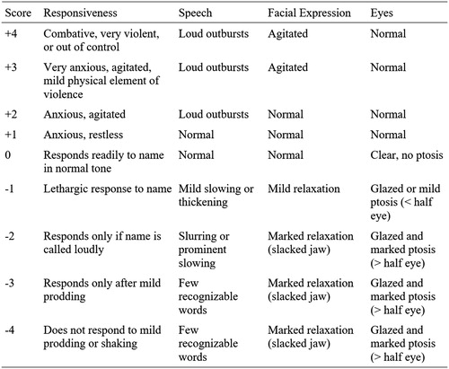 Figure 2. The altered mental status scale.